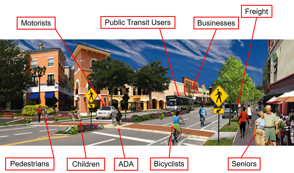 AARP Complete Streets Diagram